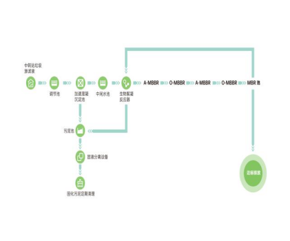 垃圾渗滤液爱体育官方网站设计工艺 达泽环保 垃圾渗滤液爱体育官方网站设计工艺 达泽环保