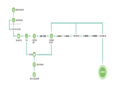 达泽环保垃圾渗滤液爱体育官方网站设计工艺 达泽环保垃圾渗滤液爱体育官方网站设计工艺