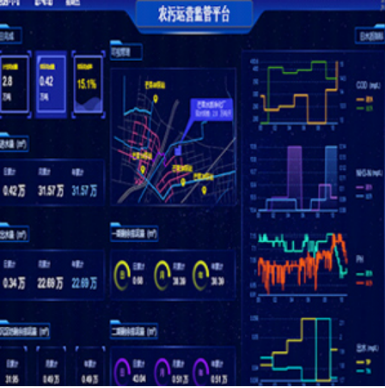 达泽环保 智慧水务平台 达泽环保 智慧水务平台