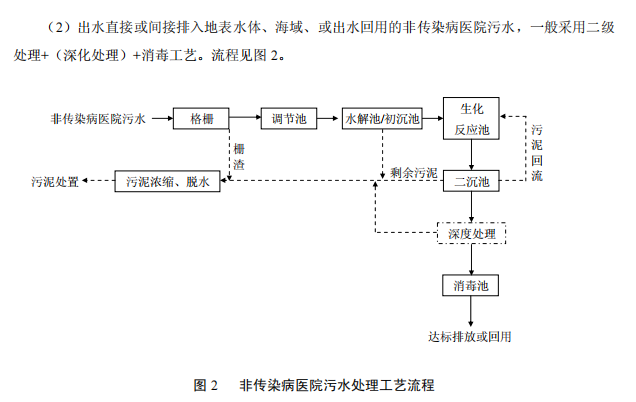 达泽环保 医疗污水处理爱体育官方网站准则 达泽环保 医疗污水处理爱体育官方网站准则