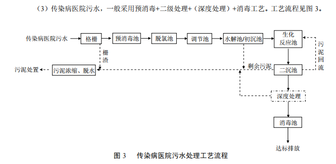 达泽环保医疗污水处理爱体育官方网站 准则 达泽环保医疗污水处理爱体育官方网站 准则