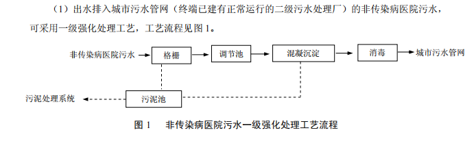 达泽环保医疗污水处理爱体育官方网站准则 达泽环保医疗污水处理爱体育官方网站准则