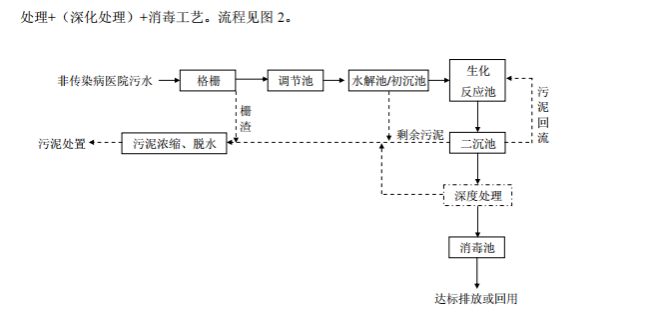 达泽环保 医疗污水处理爱体育官方网站准则 达泽环保 医疗污水处理爱体育官方网站准则