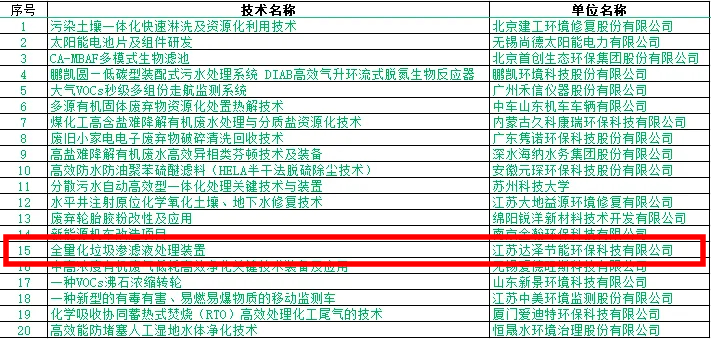 入围技术 入围技术