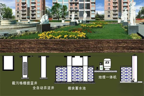 医院全水系统解决方案之雨水回用系统 医院全水系统解决方案之雨水回用系统